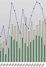 télécharger le graphique